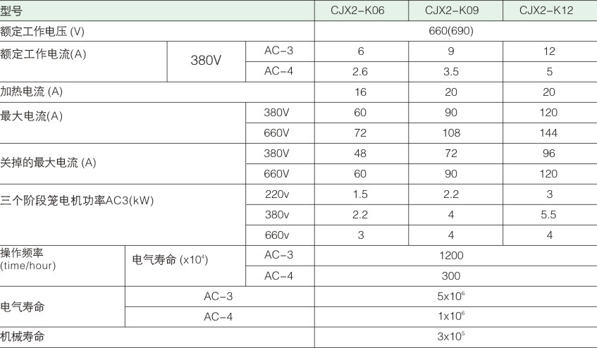 2020欣力电气  接触器内页部分.jpg